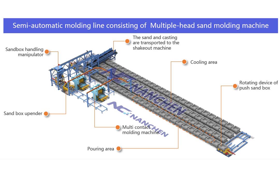 ZD series multi contact sand molding machine