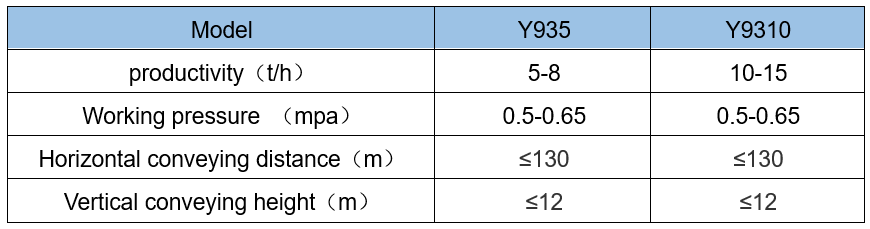Pneumatic conveying tank Pneumatic conveying tank
